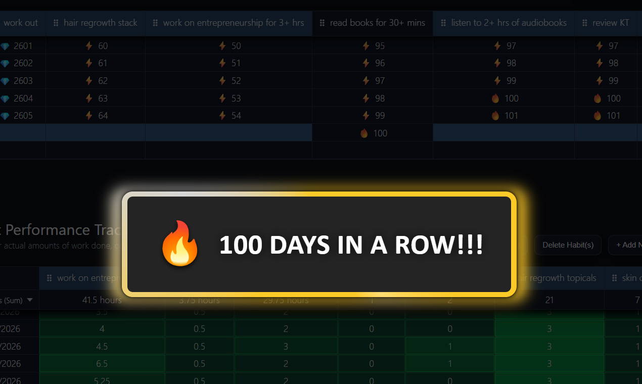 A screenshot image of a 100-day habit streak